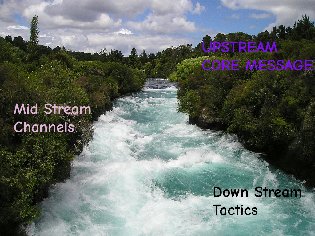 the river analogy - upstream core message, midstream channels, bottom tactics